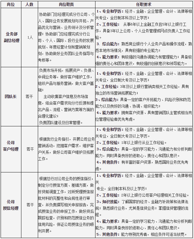 招聘