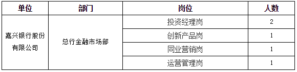 招聘崗位