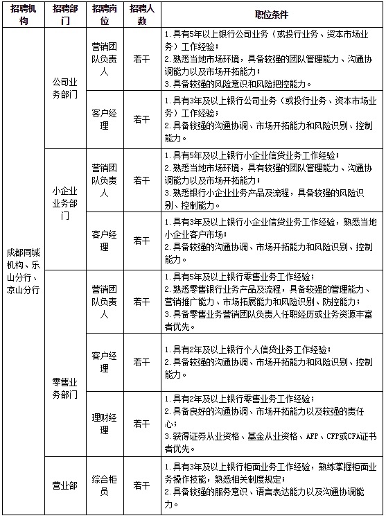 招聘