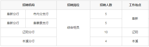 招聘