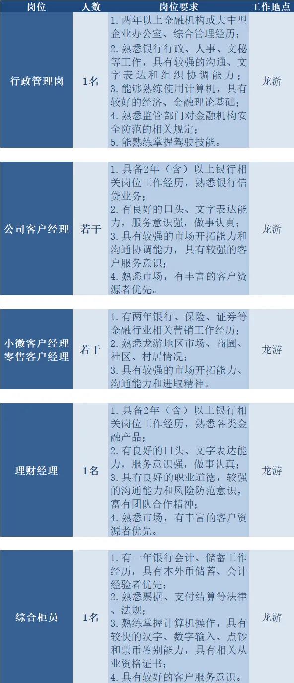 招聘
