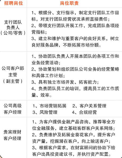招聘