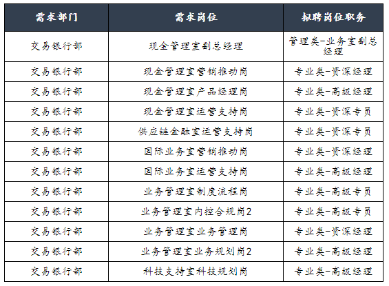 招聘