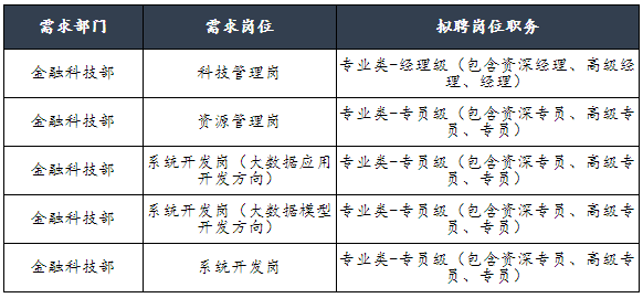 招聘