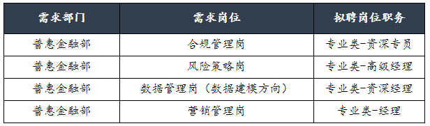 招聘
