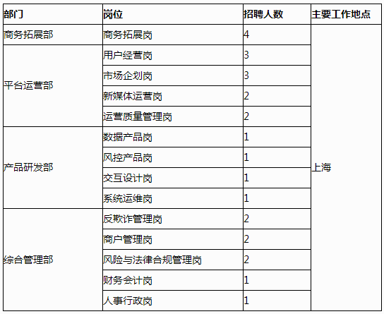 招聘