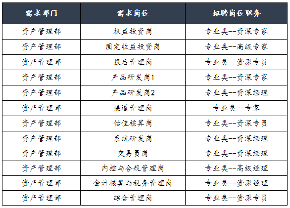 招聘
