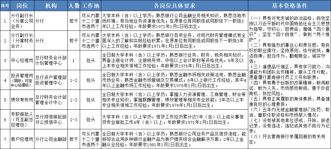 招聘