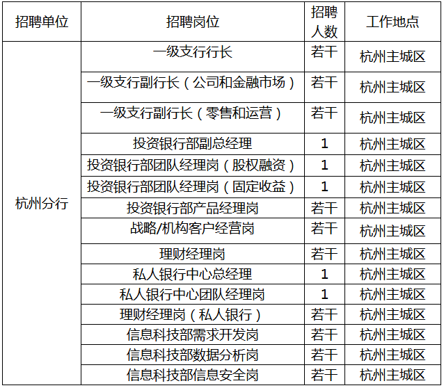 招聘