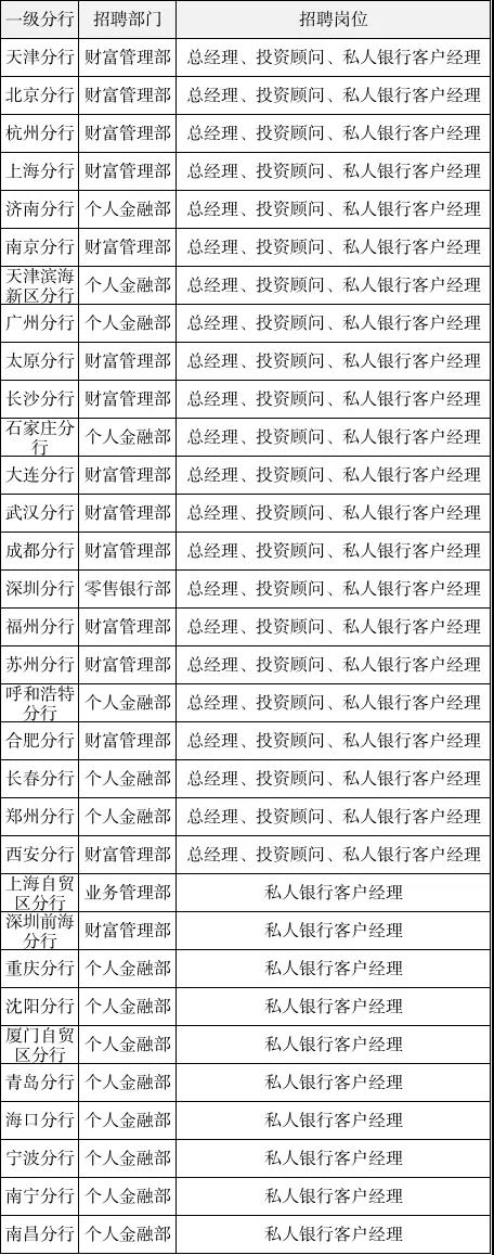 招聘