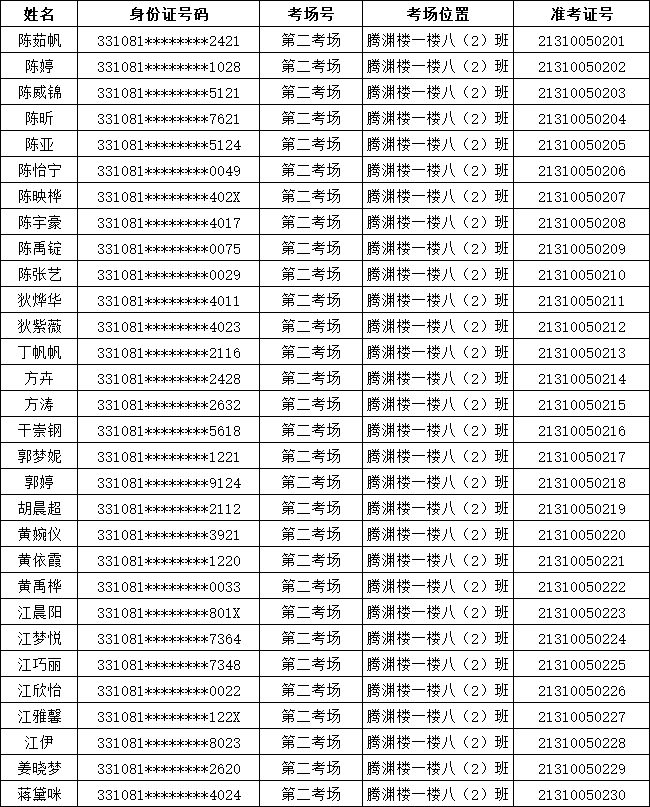 2021年溫嶺農商銀行新員工（綜合柜員）招聘筆試通知