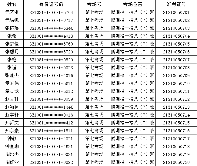 2021年溫嶺農商銀行新員工（綜合柜員）招聘筆試通知