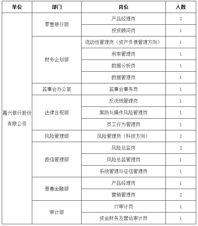 招聘