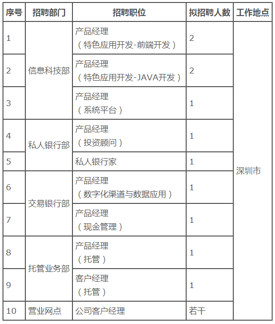 招聘