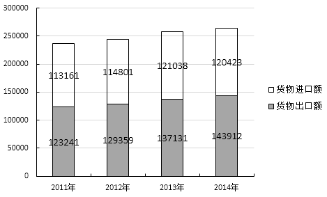 表2015