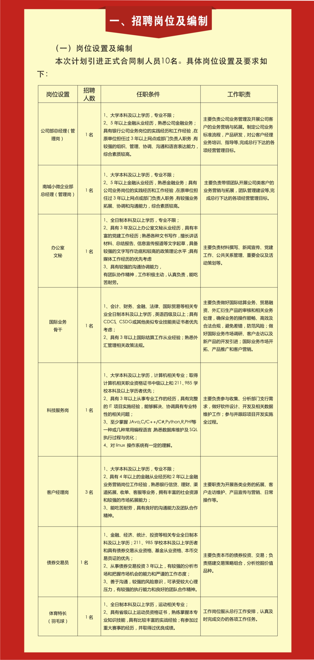 招聘