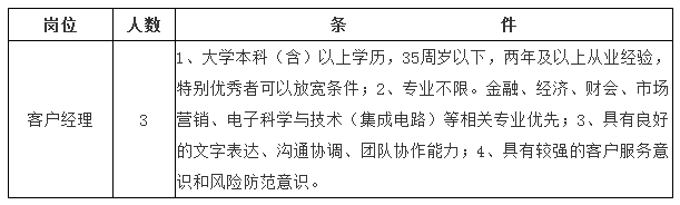 招聘