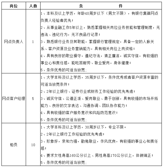 招聘