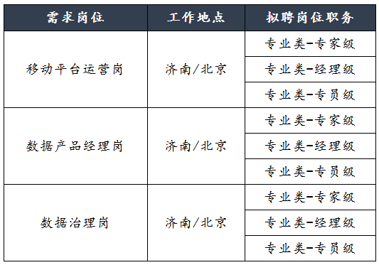 招聘