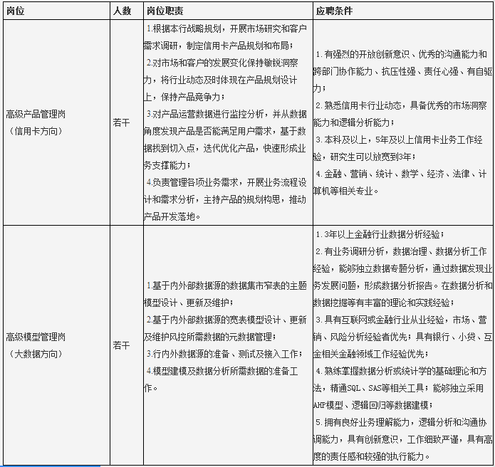 招聘
