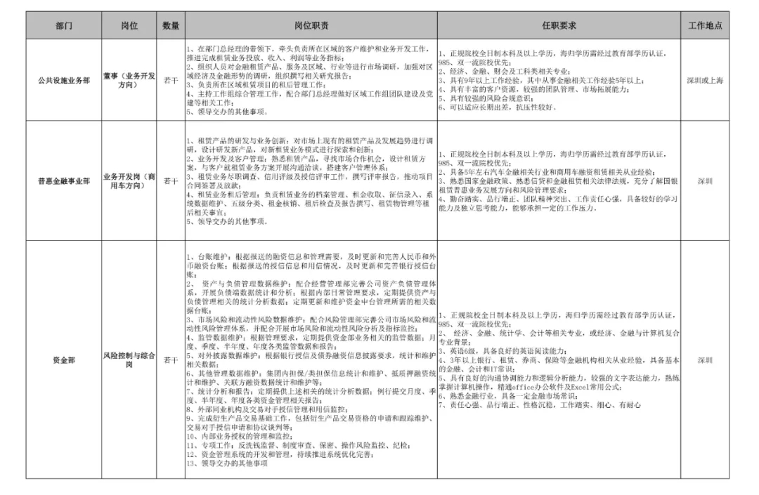 招聘