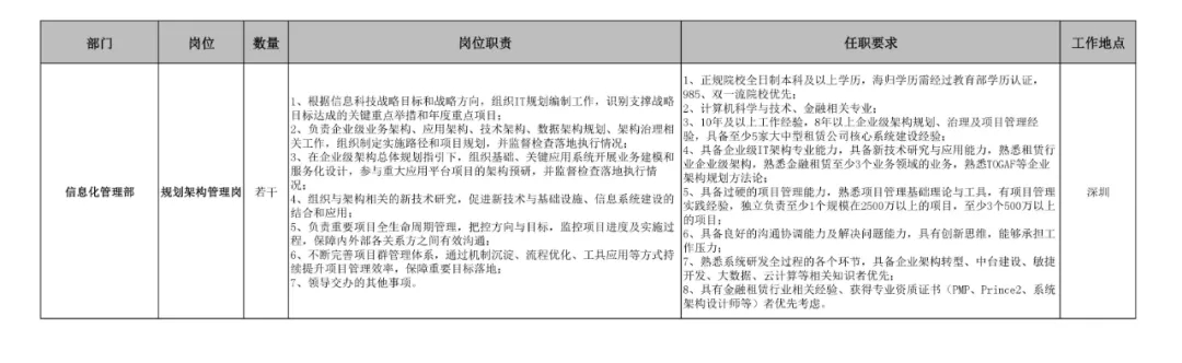 招聘