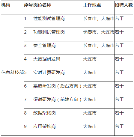 招聘