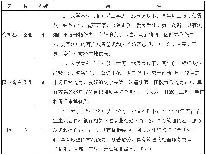招聘
