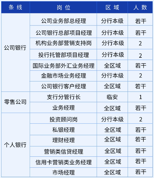 招聘