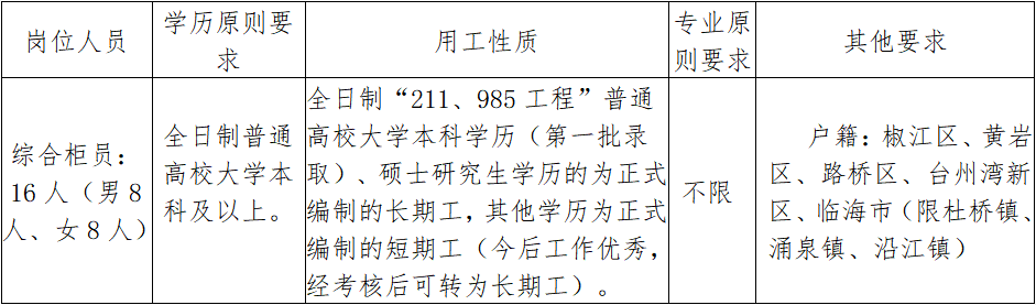 招聘