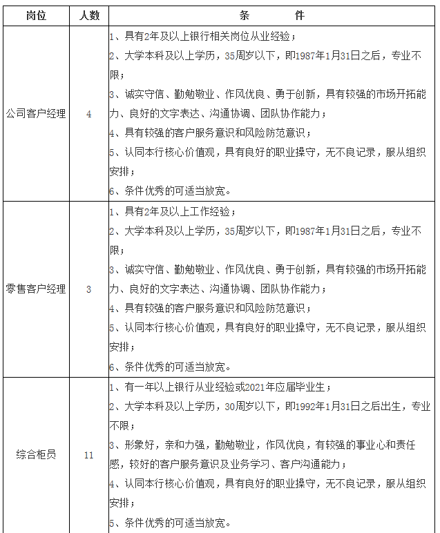 招聘