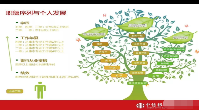 中信銀行