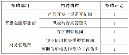 總行招聘