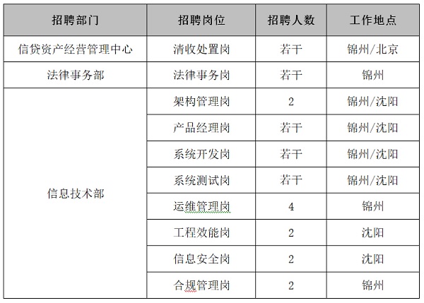 錦州銀行
