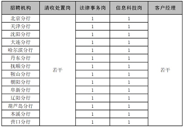 招聘