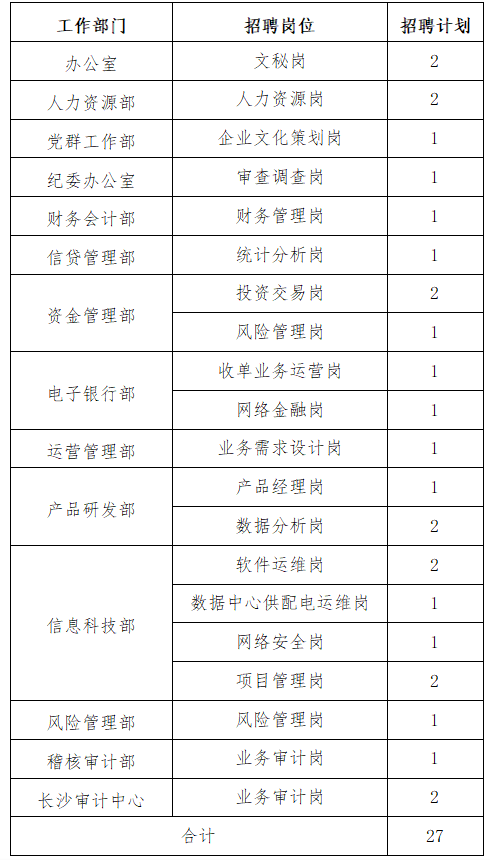 招聘崗位及計劃