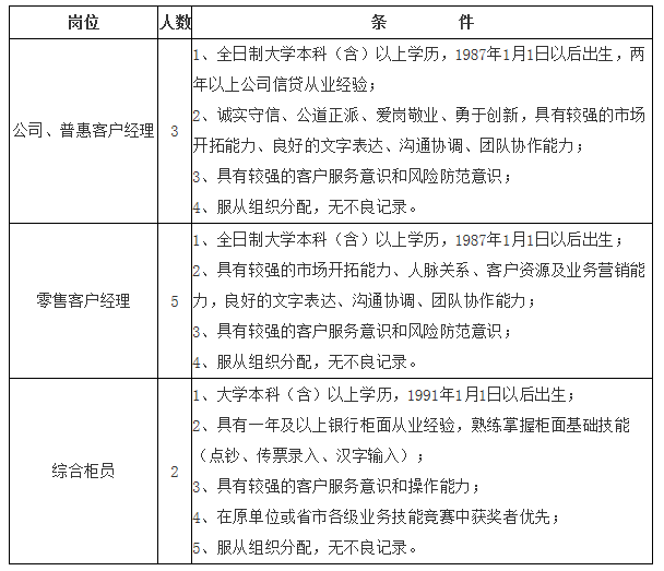招聘崗位