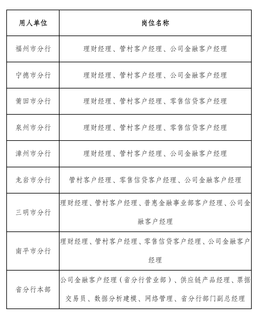 招聘崗位