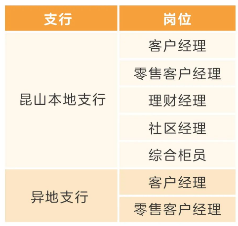 熱招崗位