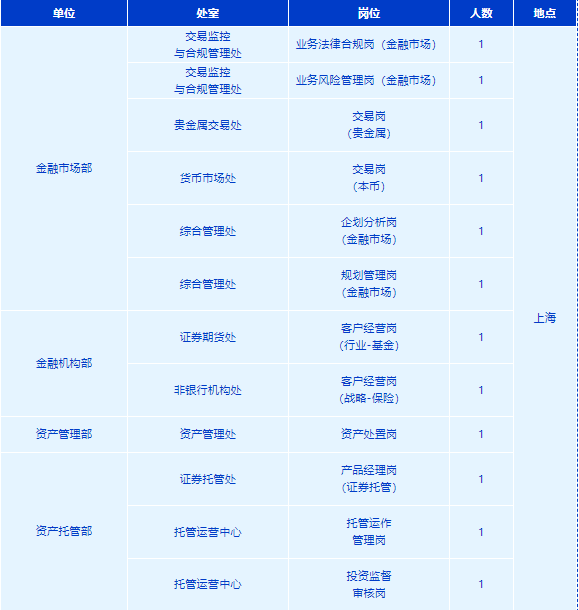招聘崗位
