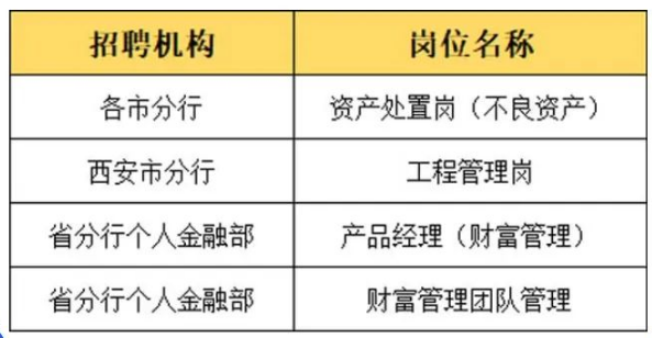 招聘崗位：