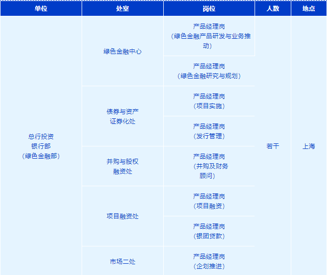 招聘崗位