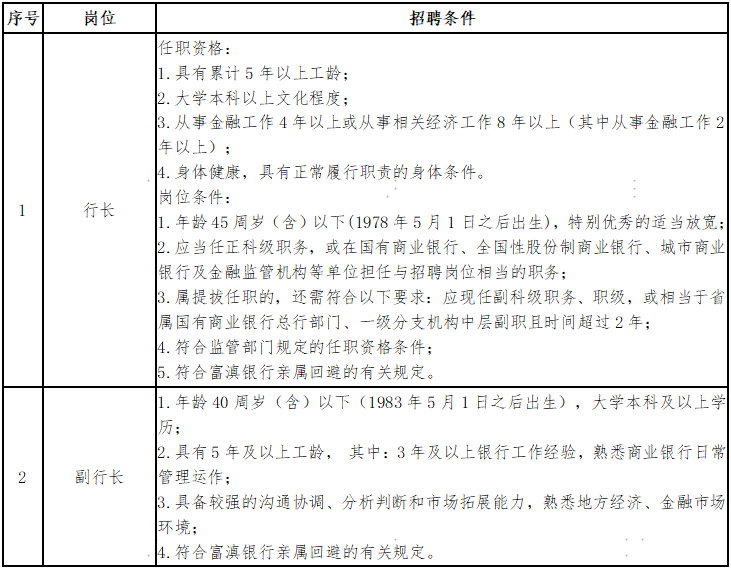 崗位條件