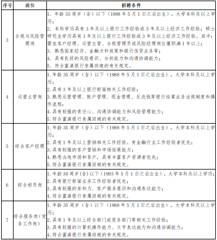 崗位條件