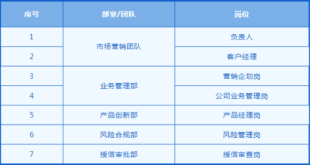 招聘崗位