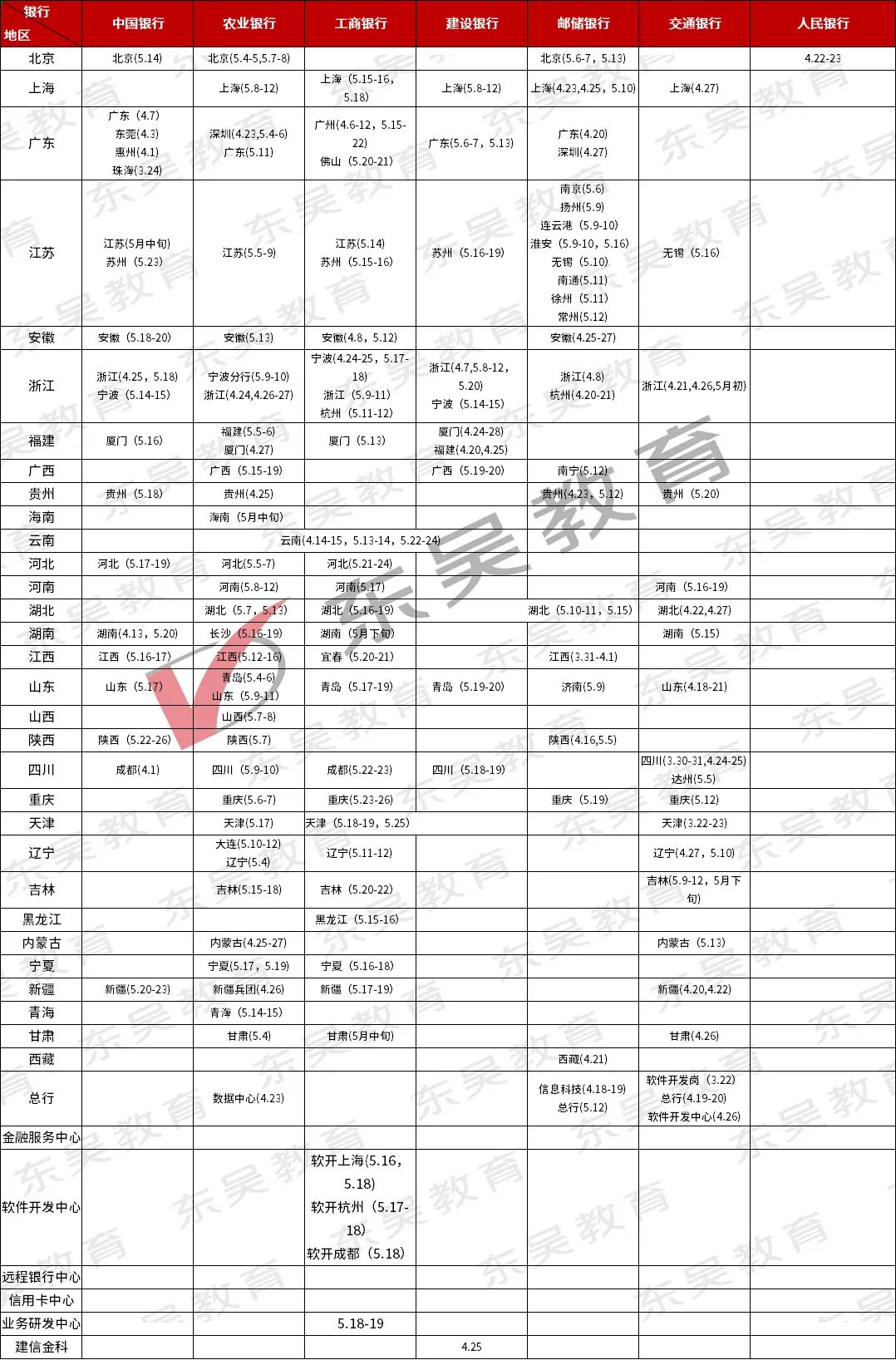 工商銀行、中國銀行、郵儲銀行