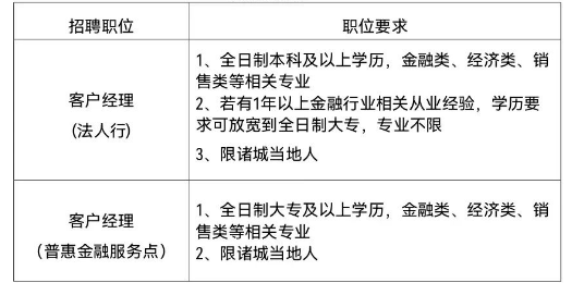 招聘崗位