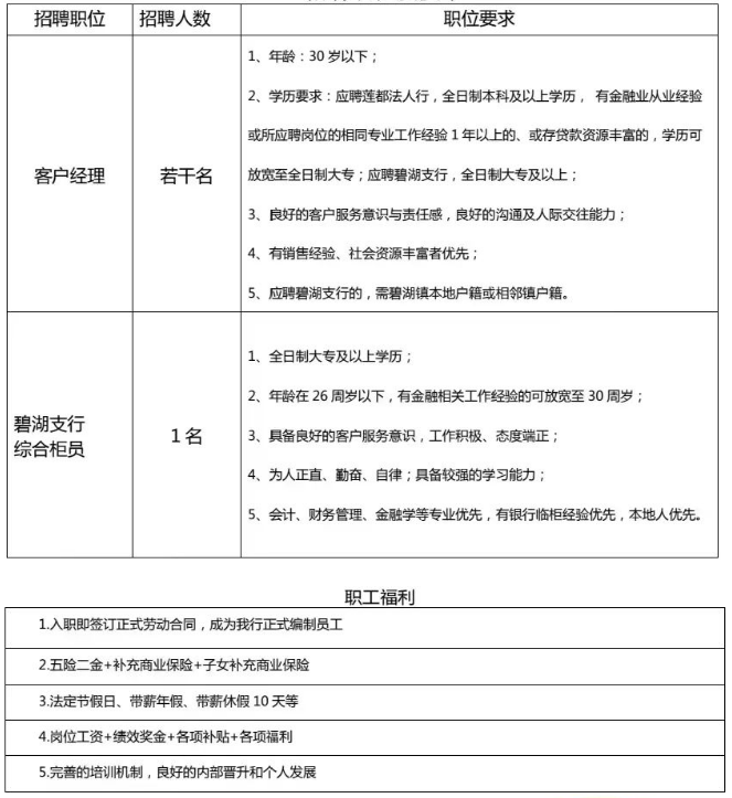 招聘崗位