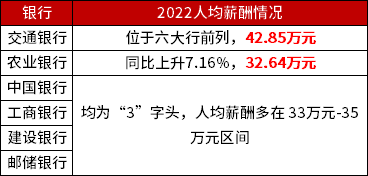 　(*數據來源于網絡）