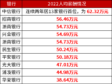　(*數據來源于網絡）